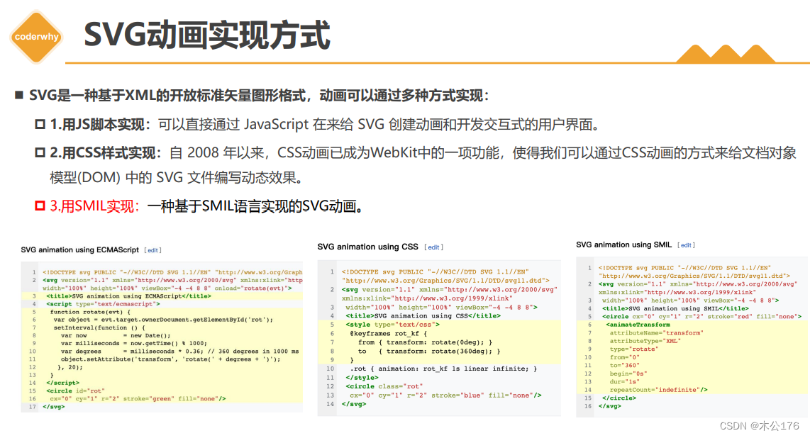 如何利用D3.js高效操作外部SVG文件实现动态可视化？  第1张