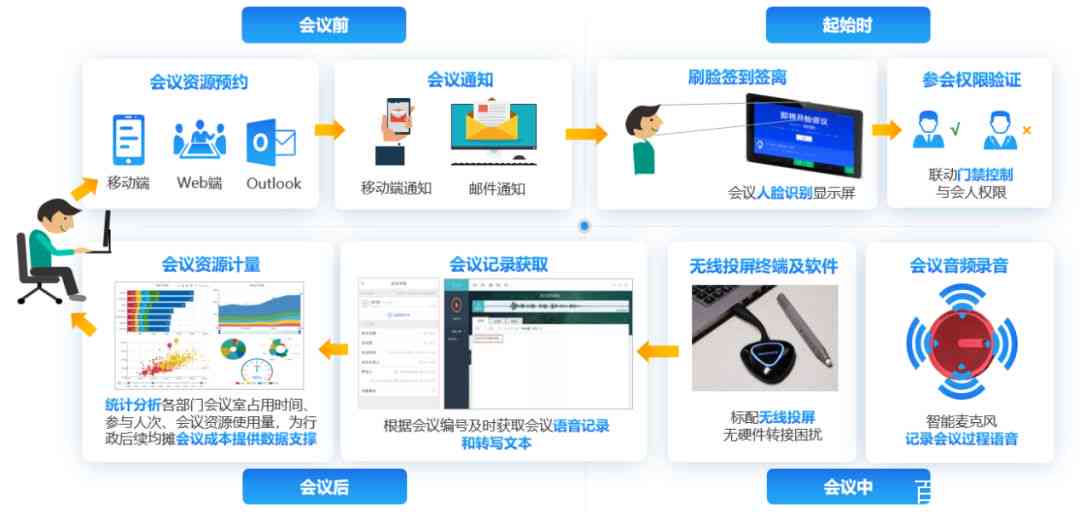 如何利用办公自动化源码提升工作效率？