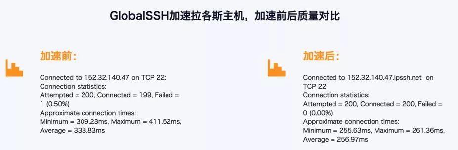 你的服务器连接卡是否正在拖慢业务速度？  第1张