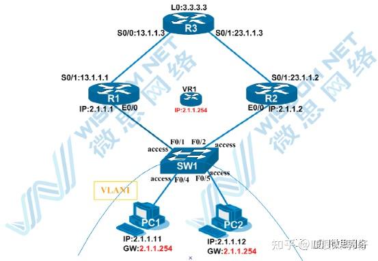 GLBP如何自动实现负载均衡？揭秘高效网络配置秘诀