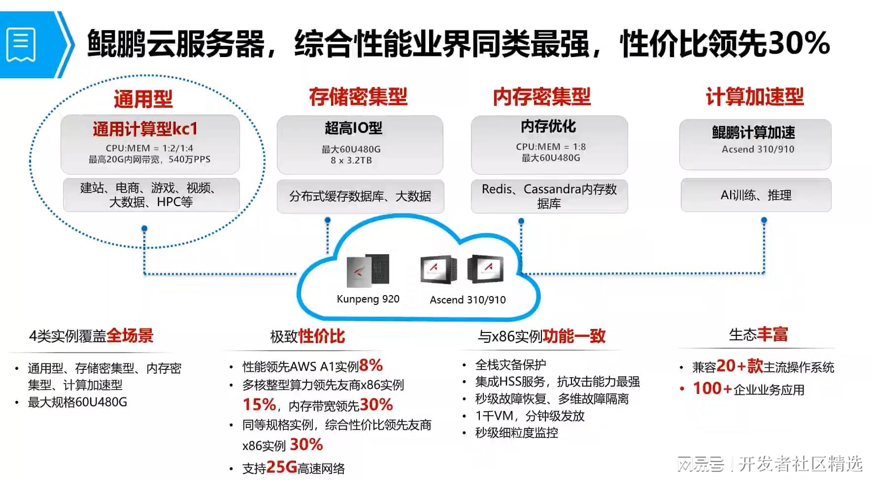 2025年哪些云存储服务最安全可靠且性价比高  第1张