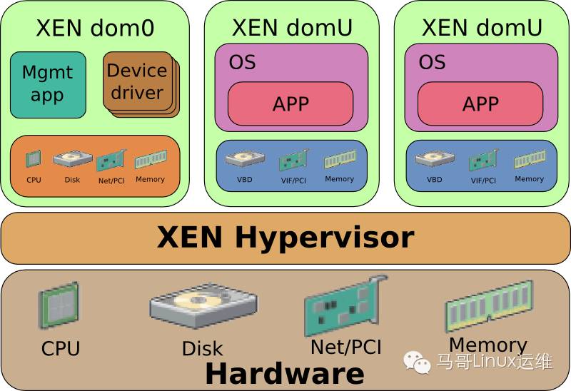 探索Xen源码的奥秘，它是如何实现虚拟化技术的？
