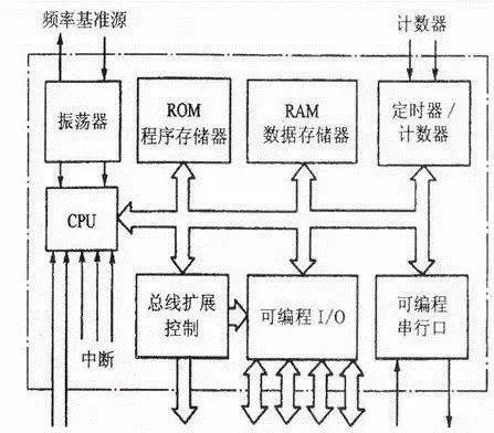 存储器内部究竟如何实现数据存储与读取？  第1张