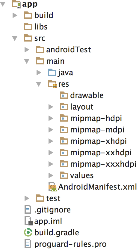 如何在Android Studio中集成SDK？