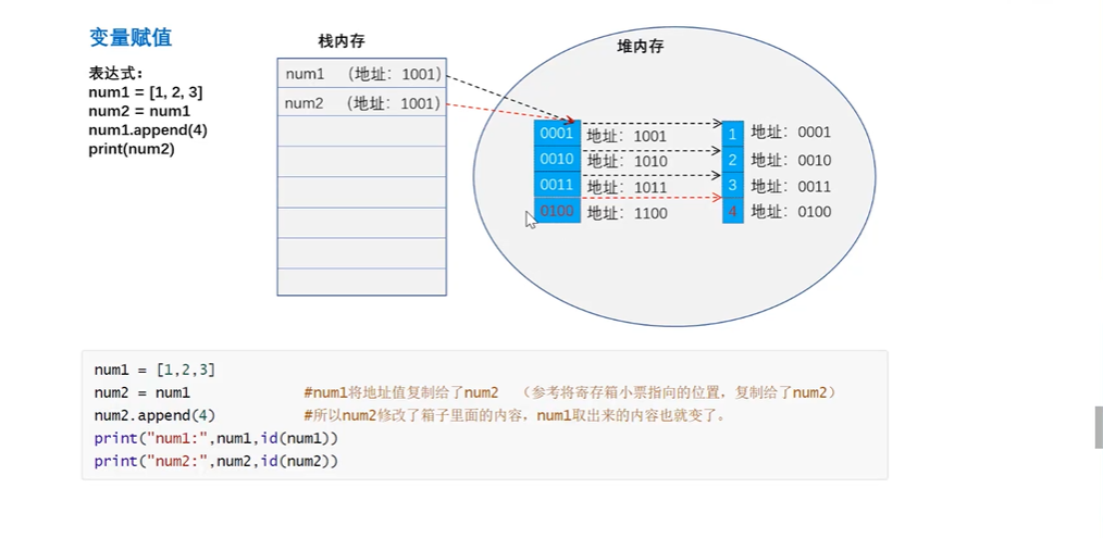 如何快速准确计算存储地址？  第1张