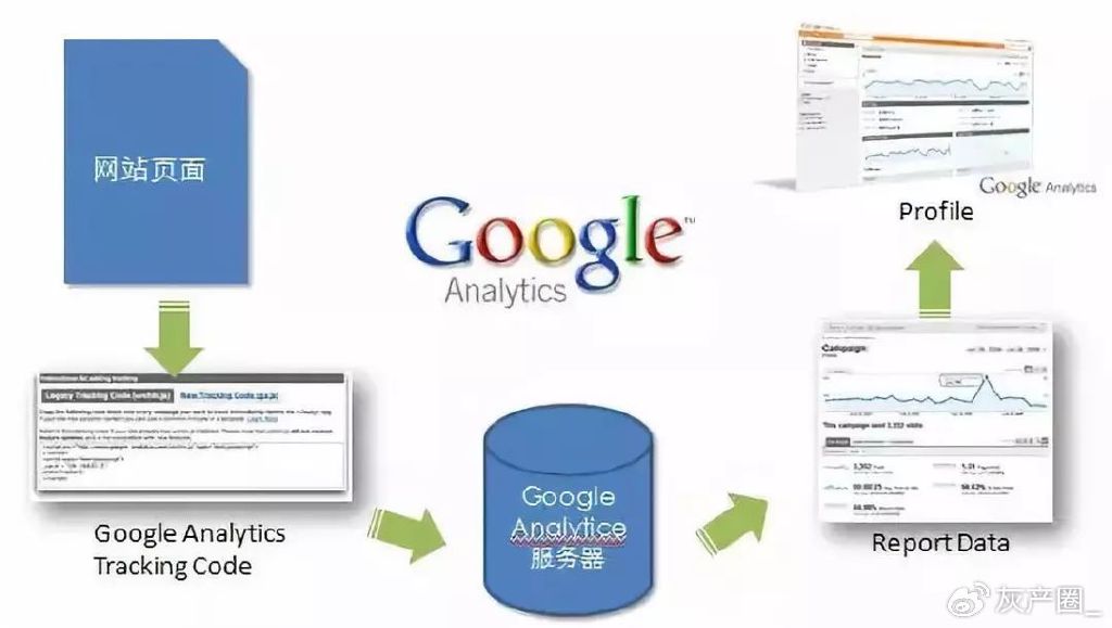 如何高效部署Google服务器才能带来更多网站流量？  第1张
