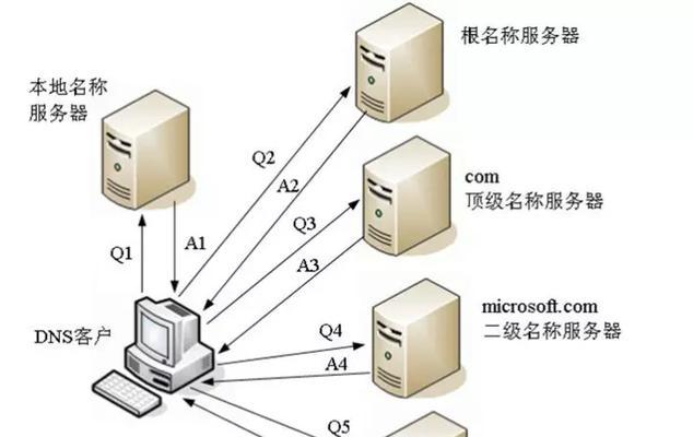 DNS服务配置常见问题如何快速解决？