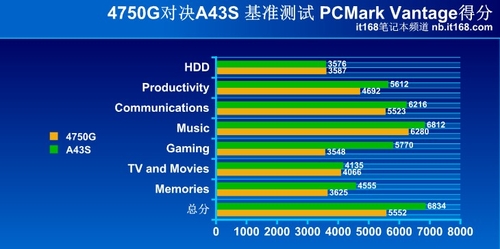 双核1G内存服务器能否扛住你的流量压力？  第1张