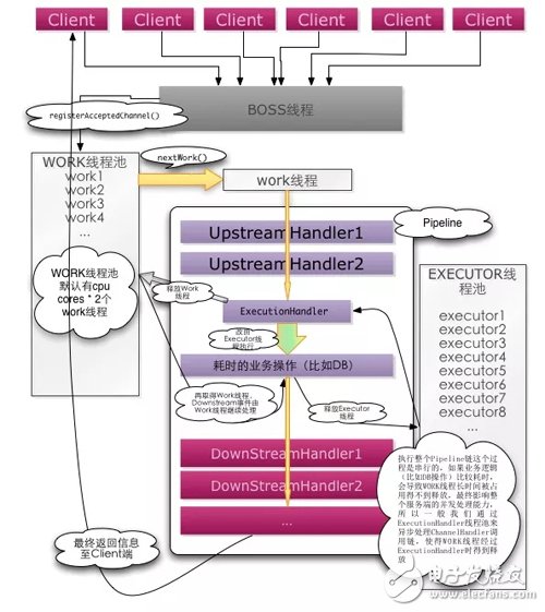 如何在Android中使用WebSocket实现多人游戏？  第1张