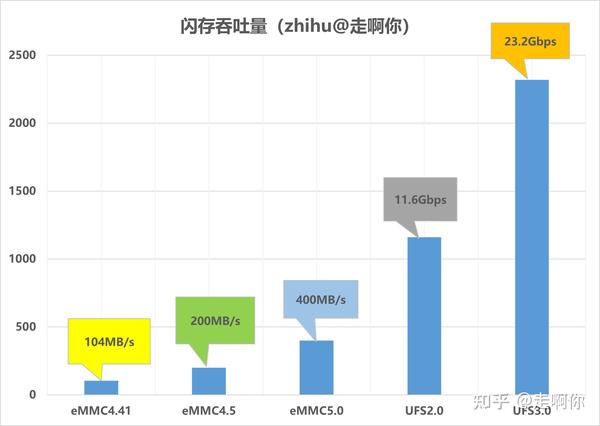 如何高效规划存储容量方案？