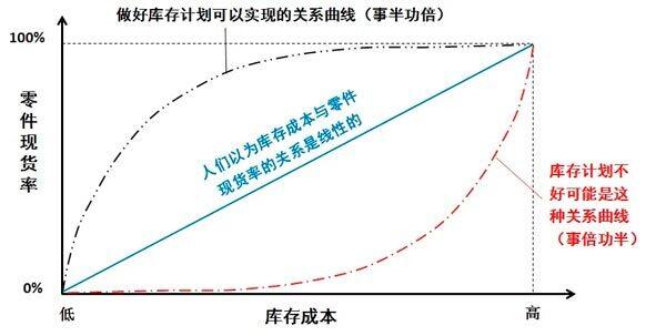 如何计算存货经济批量模型才能实现最优库存管理？