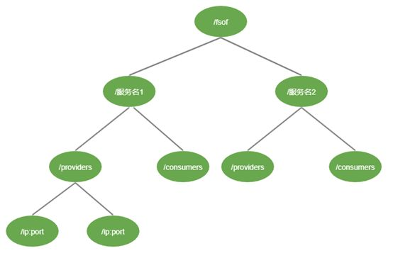 Ztree源码深度解析，它是如何构建高效树形结构的？