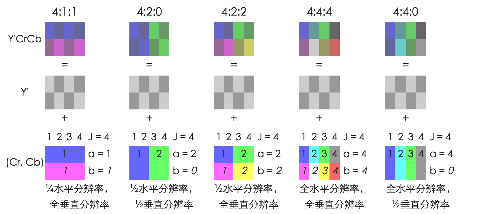 YUV源码，探索数字视频的色彩编码基础  第1张