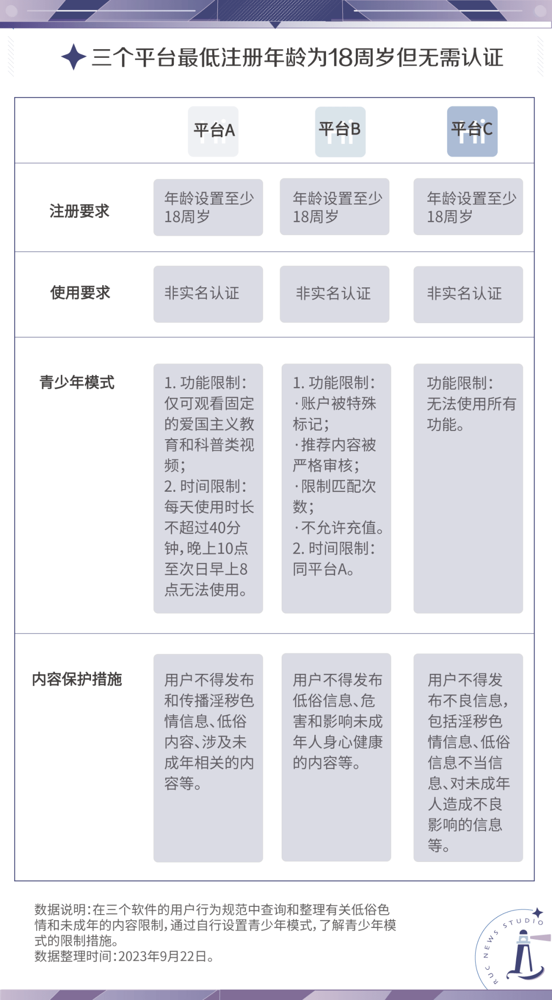 多大年龄才能合法注册域名呢？