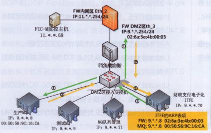 服务器连接间断是什么原因  第1张
