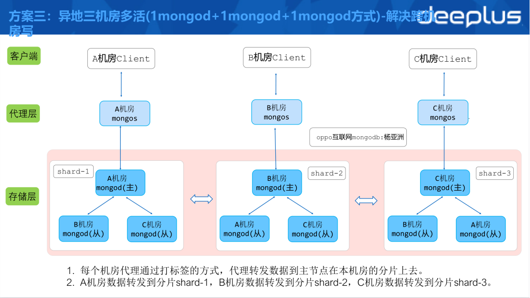 Mondrian源码解析，如何实现多维数据模型的高效查询？