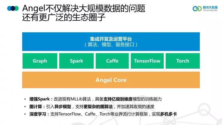 安卓开发学大数据