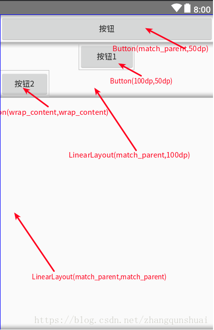 Android中如何获取控件宽高的4种方法是什么？