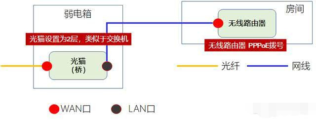 光网络单元宕机的原因  第1张