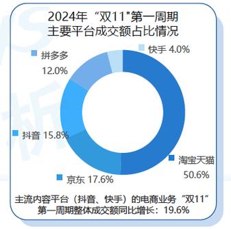 业务24小时下单平台，全天候服务是否真的提升了效率？