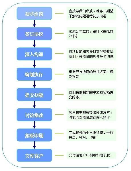 将域名直接转移至注册商的可行性分析？