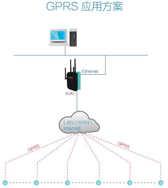 探索GPRS源码，它是如何实现无线通信的？