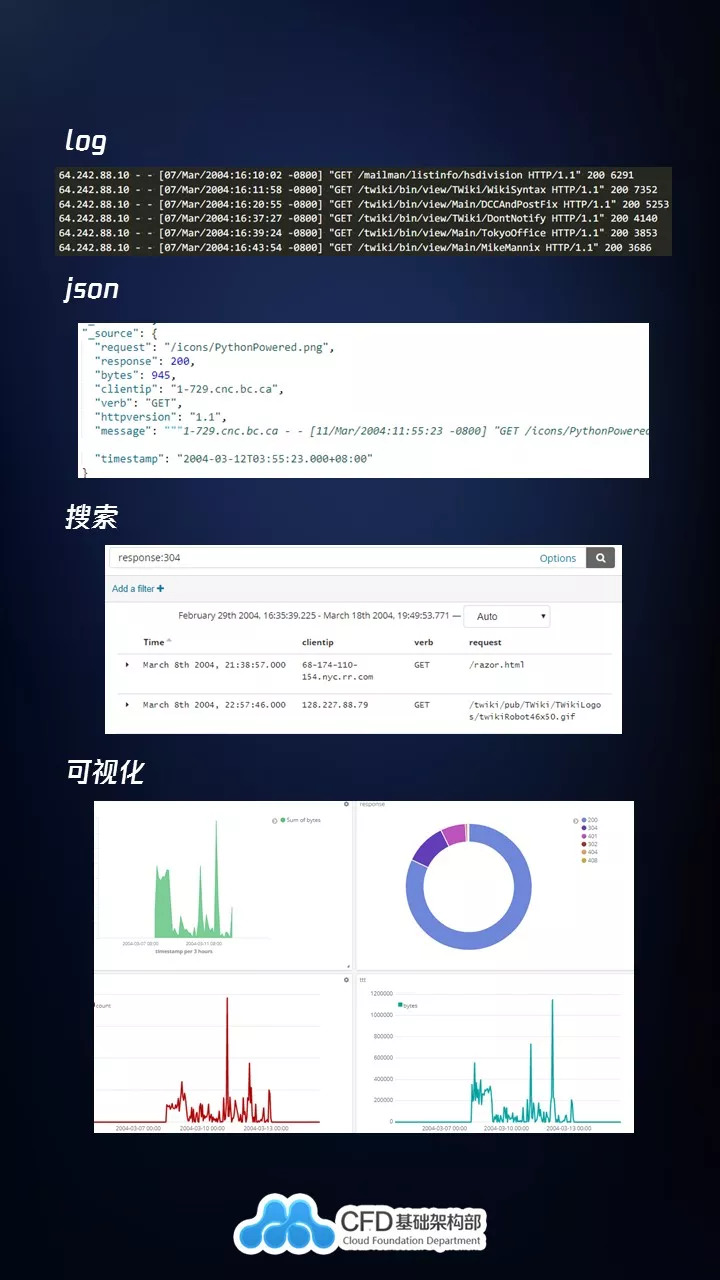光年日志分析是什么