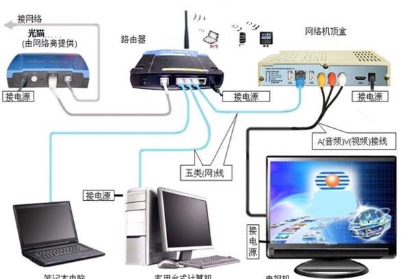 光猫做虚拟主机  第1张