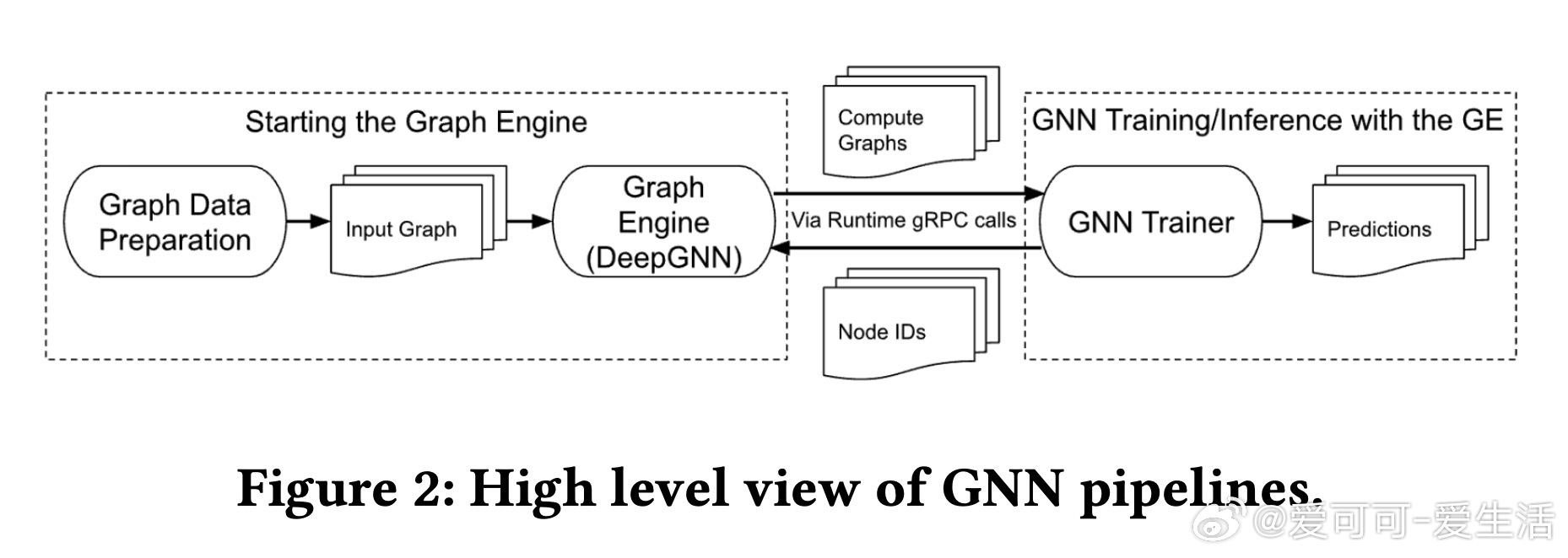Gensim是深度学习框架还是传统NLP工具