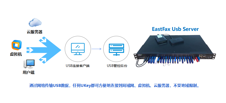 光纤服务器远程管理器