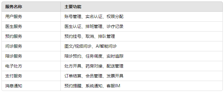 如何利用源码实现医院预约系统的高效管理？