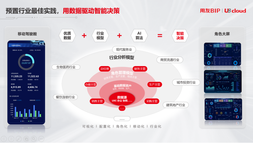 如何通过数据中台控制台实现企业数据高效管理与智能决策？  第1张