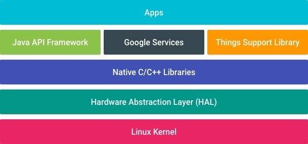 Android加载网络图片有哪些高效框架？