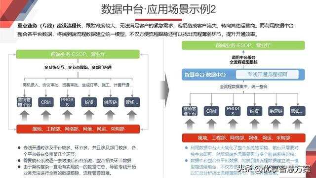 如何通过业务中台实现企业数字化升级？