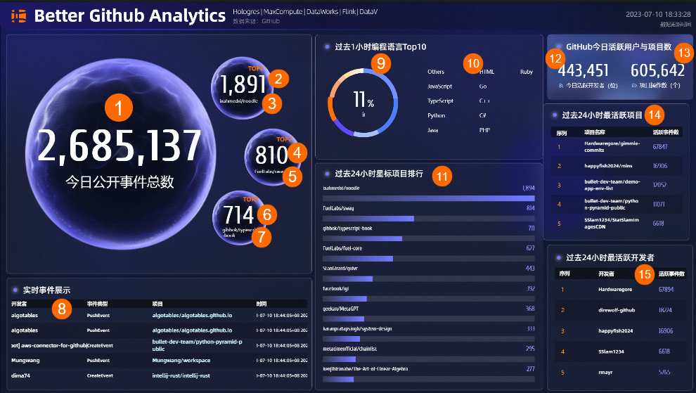 如何快速掌握DataV数据大屏核心功能？  第1张