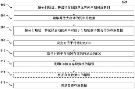 存储器地址错误频发？如何彻底修复与预防  第1张
