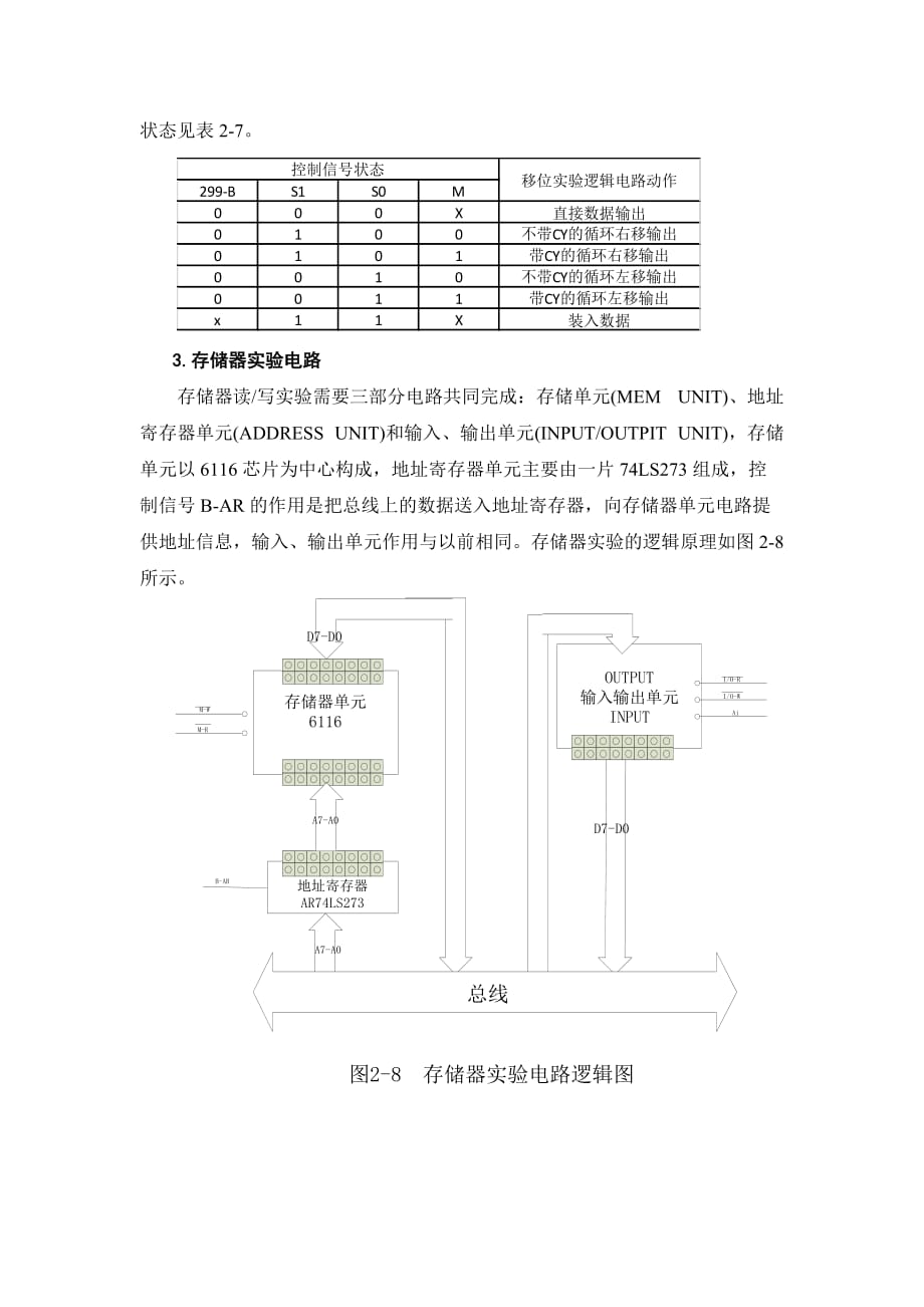 存储器读写性能提升的关键实验方法你知道吗？