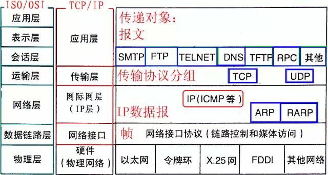GT网络有哪些必知知识点？一篇文章全面解析