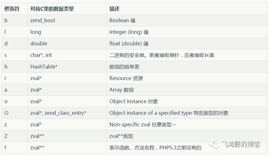 PHP文章源码的神秘面纱，它是如何构建高效网站内容的？