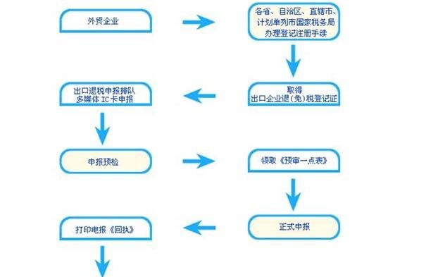 如何成功完成出口企业域名的注册与备案流程？