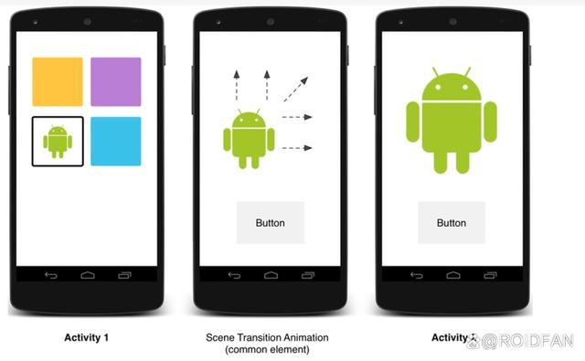 Android中的四大组件是什么？