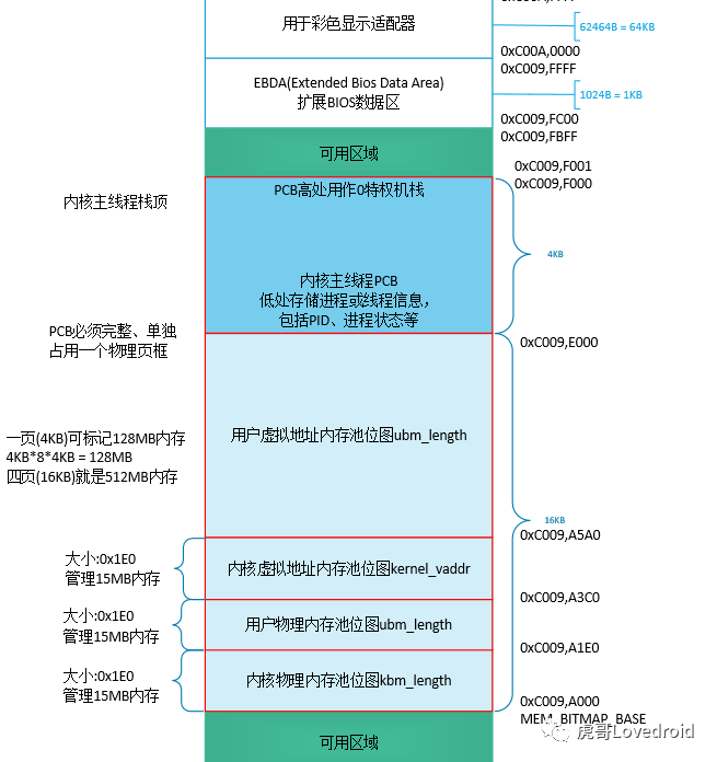 如何有效进行Android内存清理以提升设备性能？