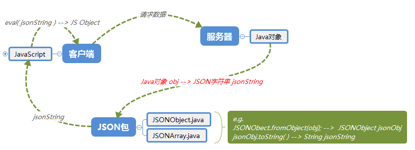如何深入理解JSON源码解析的机制？  第1张