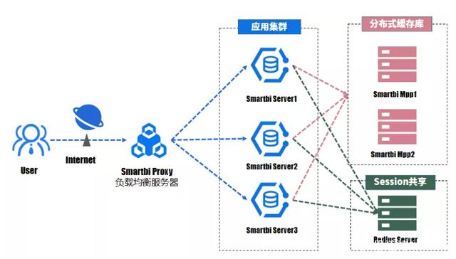 云容器引擎metrics-server，如何有效监控和分析集群性能指标？