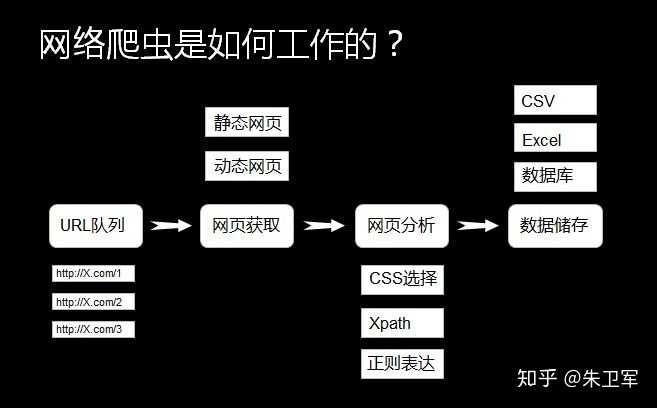 探索网络爬虫，如何编写有效的c语言爬虫源码？