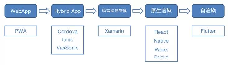 如何构建高效的Android串口通信框架？