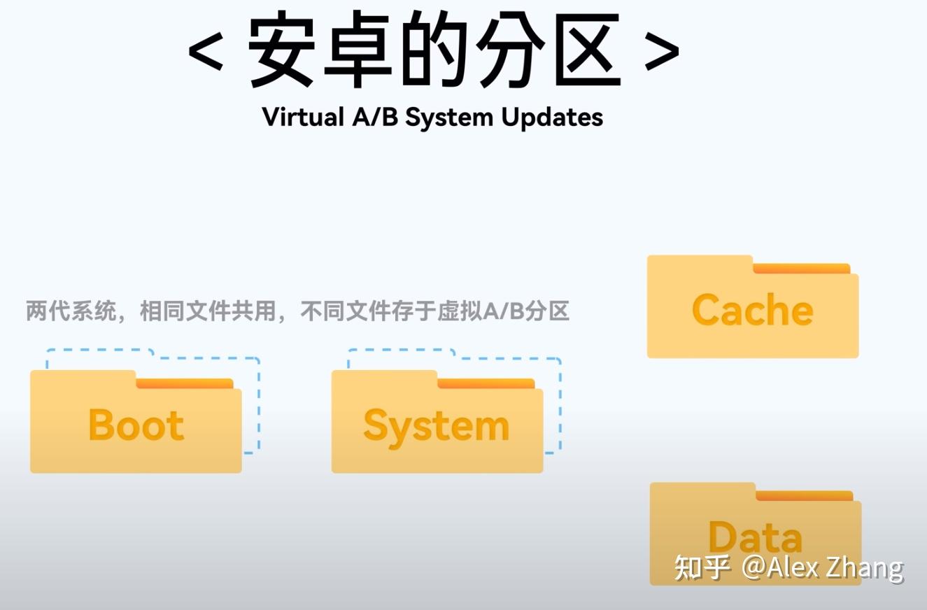 Android如何判断设备是否有多个存储分区？