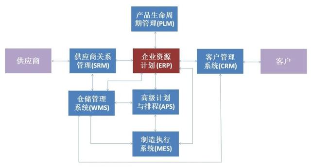 c erp源码的疑问句标题可以是，，探索C ERP源码，它如何助力企业资源计划的优化？