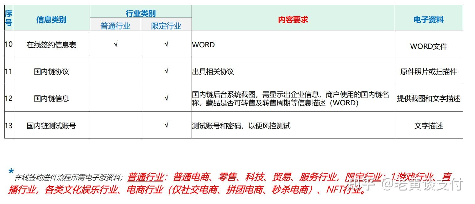 注册个性域名时，应该优先考虑哪几种类型选择？