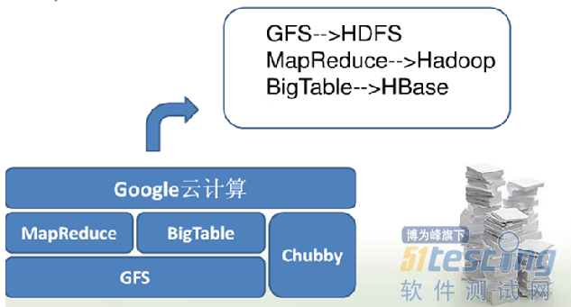 Hadoop怎样实现GIS数据的高效存储  第1张